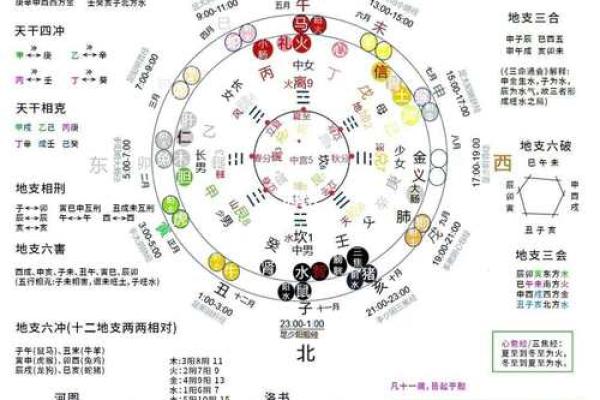 周易风水_周易有几部分构成呢