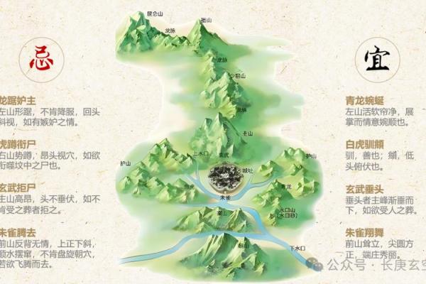 形势派与理气派风水区别及应用