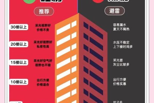 买房风水禁忌大全!17种房子买了后悔一辈子