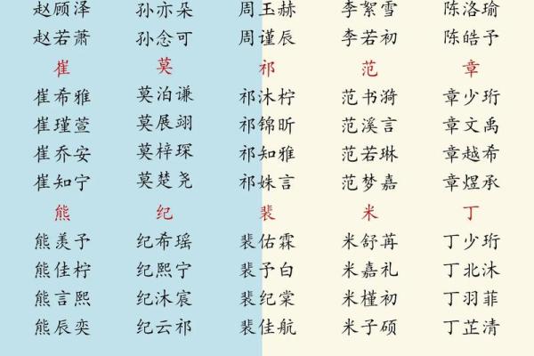 2019年4月7号辰时出生的男孩应该起什么样的名字姓名