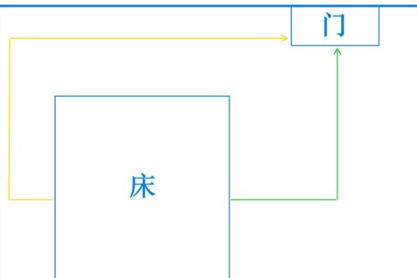 单身女孩子的卧室风水该怎么看