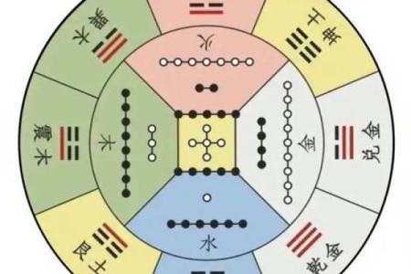 周易风水_周易有几部分构成呢