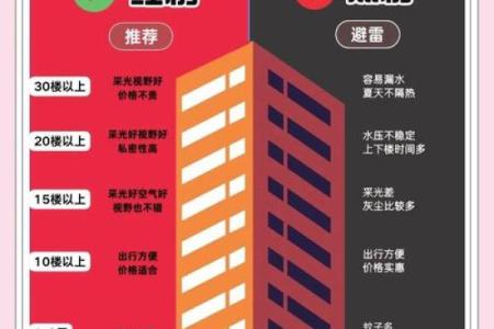 买房风水禁忌大全!17种房子买了后悔一辈子