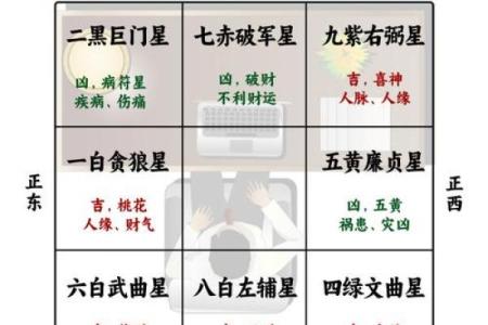 办公室工位坐哪个位置风水比较好