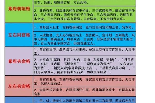 紫微斗数rumen 紫微斗数入门全书？