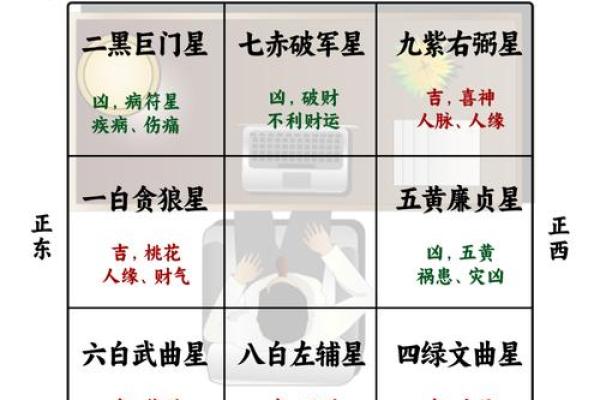 风水吉位在何方？风水吉位的风水作用是什么
