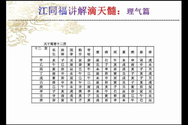 滴天髓免费批八字算命网 滴天髓免费批八字准吗