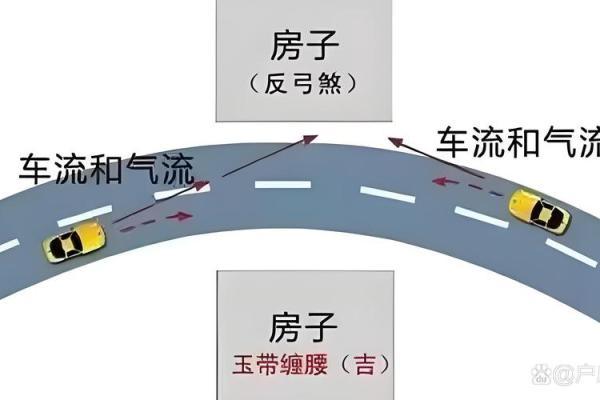 河流拐弯处的房子风水怎样