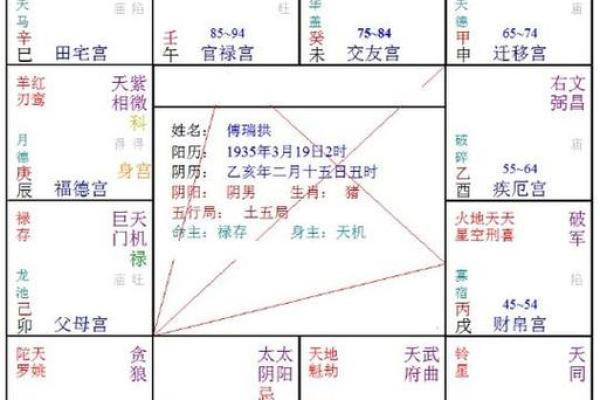 周易算命八字流年示范