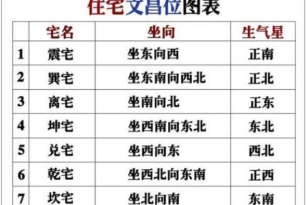 房间的文昌位怎么做好风水布局