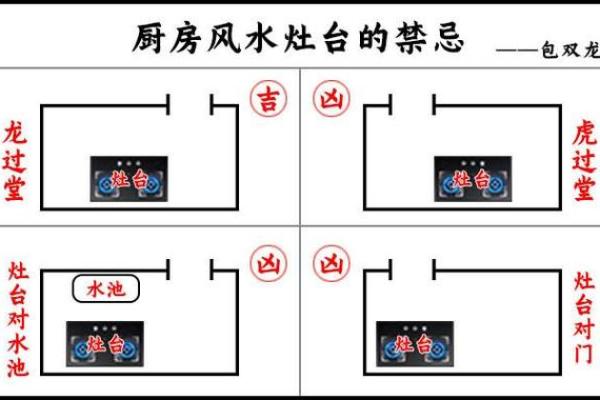搬新家：厨房风水如何化解厨房的水火相冲？