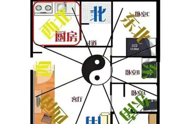搬新家：厨房风水如何化解厨房的水火相冲？