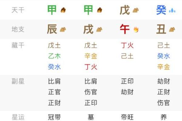 各类算命结果不同