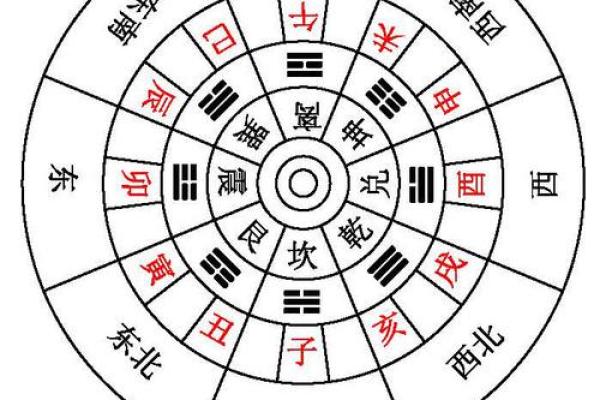 用罗盘怎样看房子的风水
