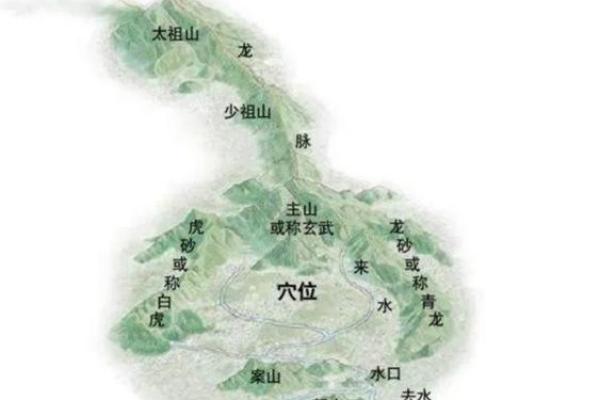 有关于阴宅坟地风水如何寻龙穴