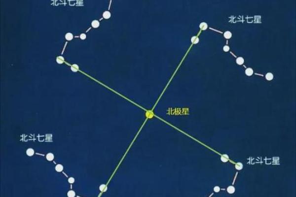 紫薇星身上有北斗标志吗
