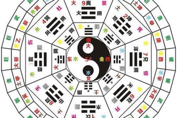 分享八字五行后天开运法