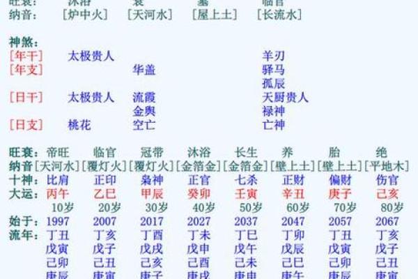 中年开运八字分析，解读中年运势趋势