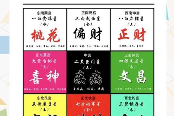 政府官员如何进行风水设计和布局