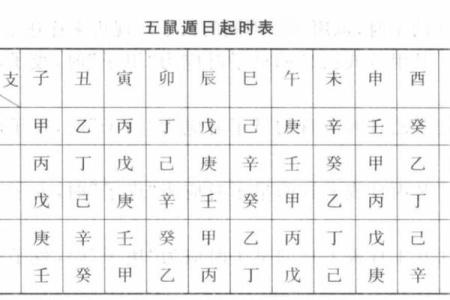 免费四柱八字排盘详解