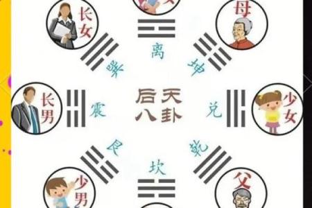 风水吉位在何方？风水吉位的风水作用是什么
