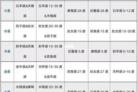 紫微斗数诸星落诸宫之：七杀星奴仆宫详解
