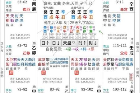 算命对照表