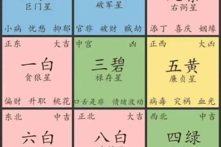 房间的文昌位怎么做好风水布局