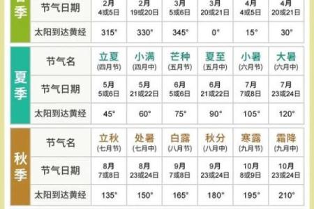 阴历算命日历