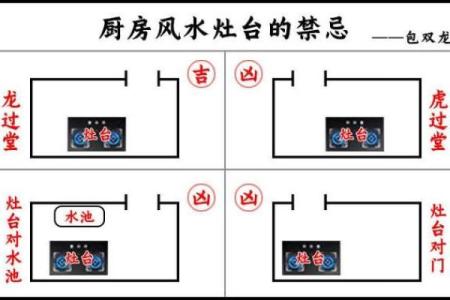 搬新家：厨房风水如何化解厨房的水火相冲？