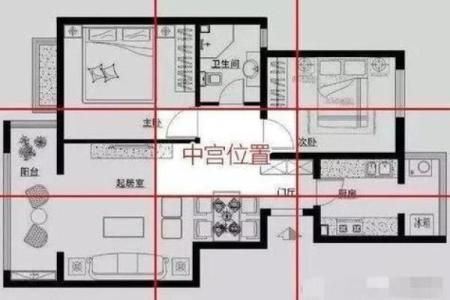 新买的房子格局怎么看风水