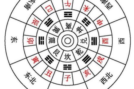用罗盘怎样看房子的风水