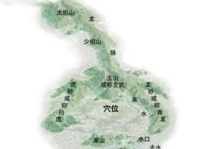 有关于阴宅坟地风水如何寻龙穴