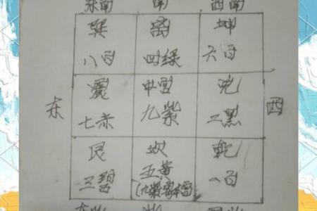 2024开年的第一天风水开运六招