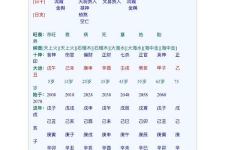 算命查八字怀孕