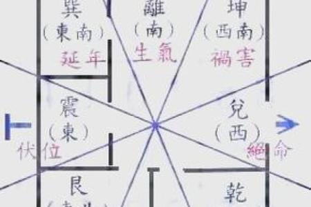 八宅风水和方位基础解读