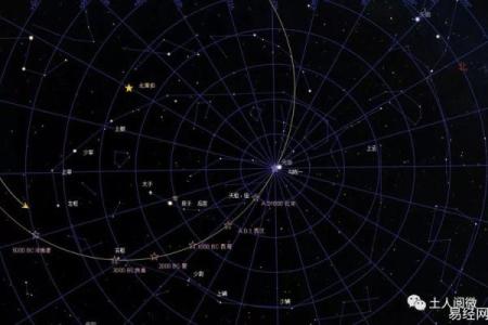 紫薇星身上有北斗标志吗