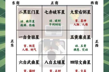 政府官员如何进行风水设计和布局