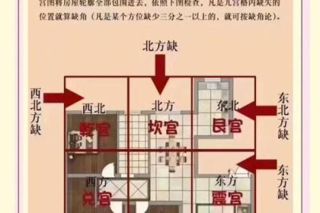 房子租给别人住影响风水吗