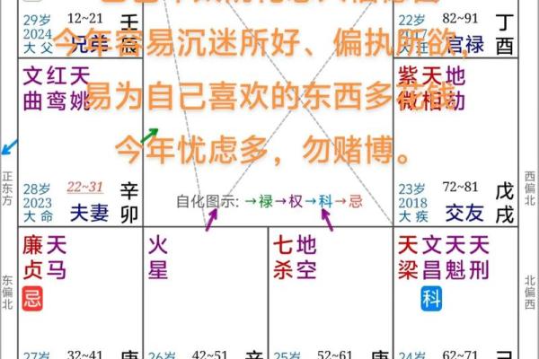 流年运势紫薇斗数