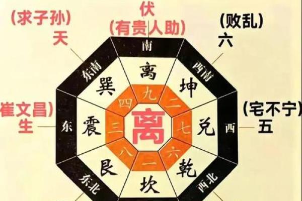 代代出大官的阳宅风水有什么讲究