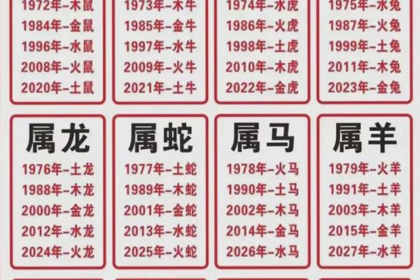 八字火克金怎么化解