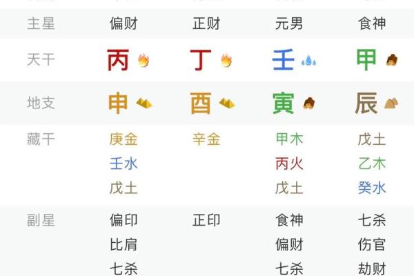 八字预测算命