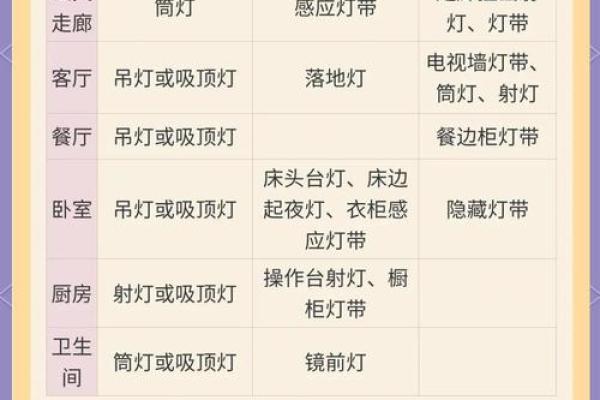 家居灯饰风水讲究：如何避免不利影响？