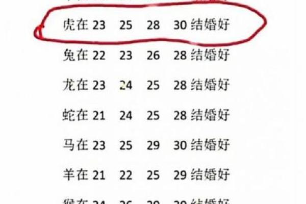 八字配对姻缘 八字配对姻缘可靠吗知乎？