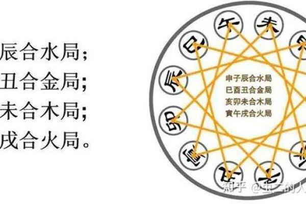 八字配对姻缘 八字配对姻缘可靠吗知乎？