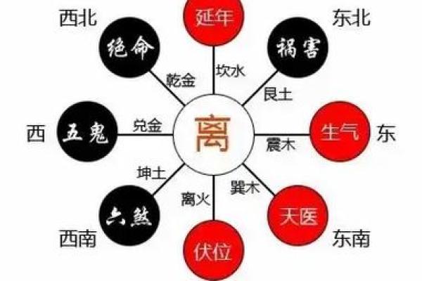 家居装修风水学