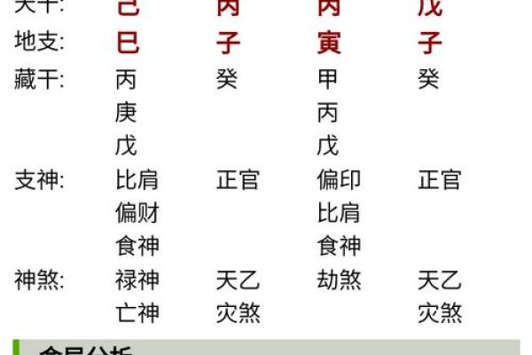 八字算命有多准