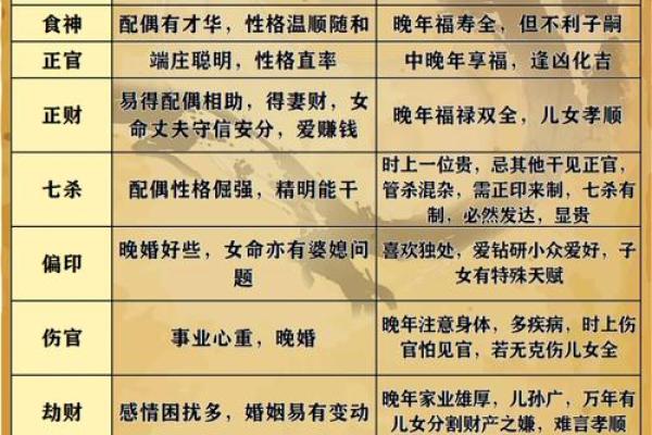 阴阳五行是八字命理的基础