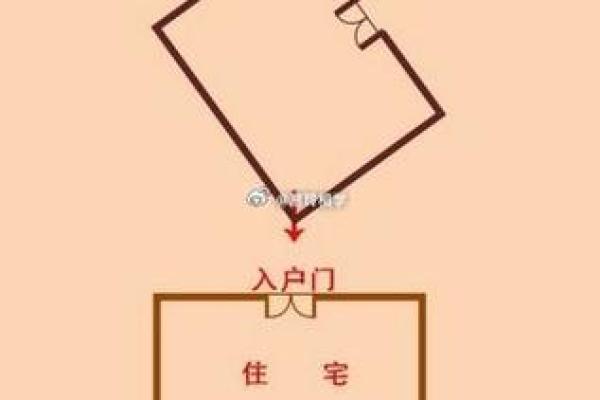 房子风水东北角有空角